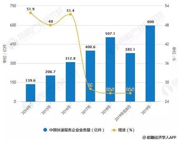 双十一迟迟不发货,双十一快递迟迟不到怎么回事