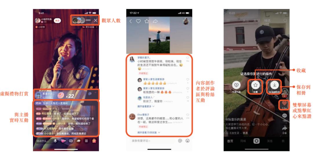 快手的营收构成,快手招股书融资