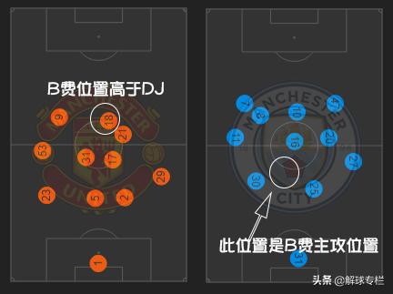 漏夫成补锅匠，防守三角阵吸金，双皇连不在，曼联进攻如丝般顺滑