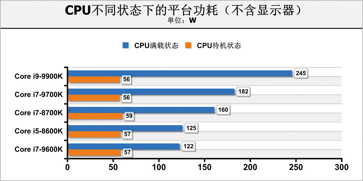 轻松超频8000的内存条,轻松超频至2070mhz