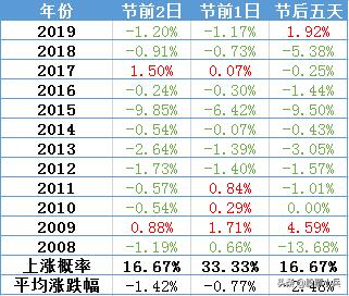 明日大盘指数如何调整,今日大盘走势分析及明日应对策略