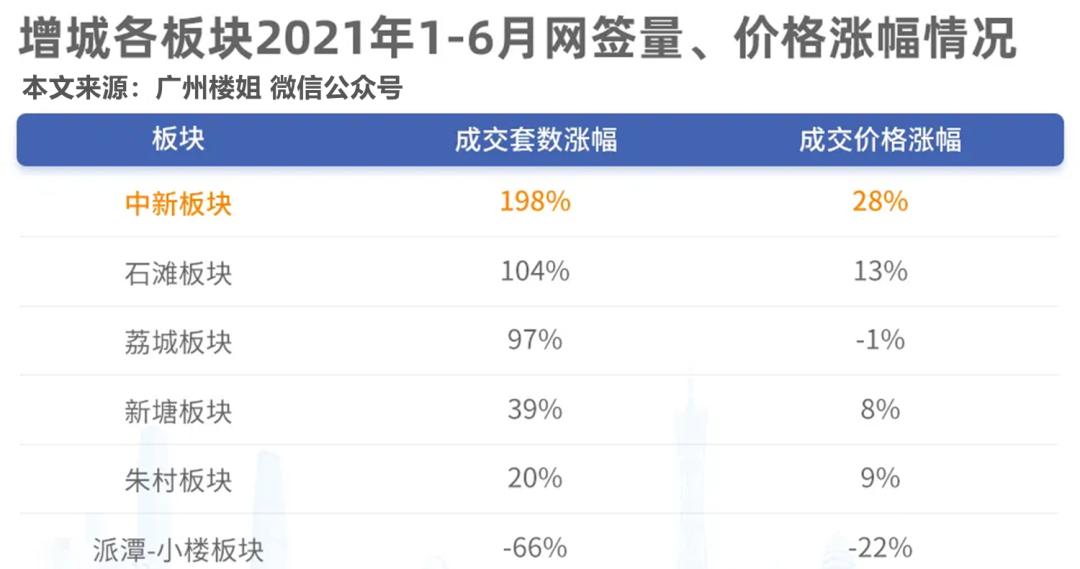 南沙横沥岛楼市,2024年初南沙横沥岛房价下降了吗