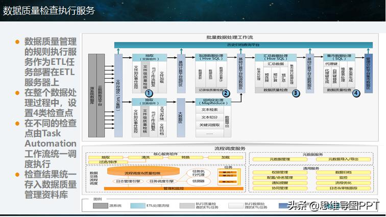 大数据分析ppt报告,大数据分析难不难学