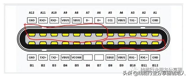 usbc接口和typec接口的区别,全功能的usbtype-c接口