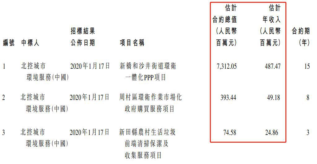 北控城市资源集团有限公司官网,北控城市资源有限公司