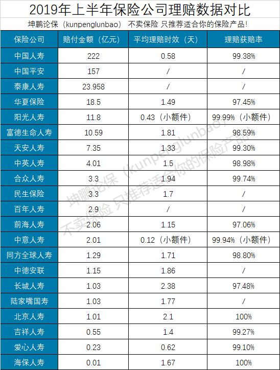 坤鹏论保险股,坤鹏论保医疗险怎么样