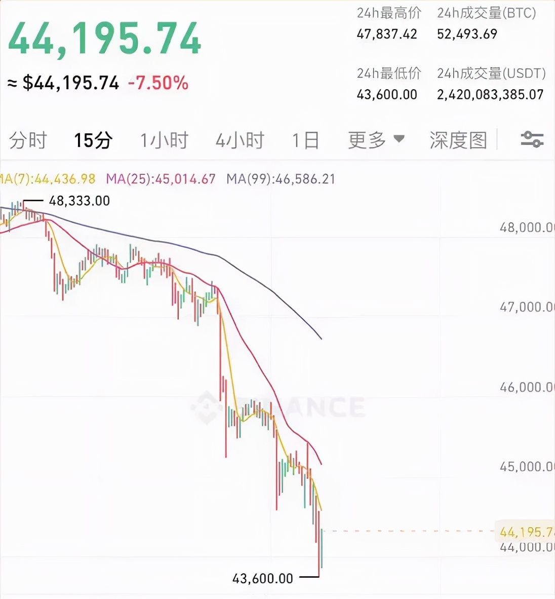 百亿庞氏*局骗**暴雷，这才是引发暴跌的原因？