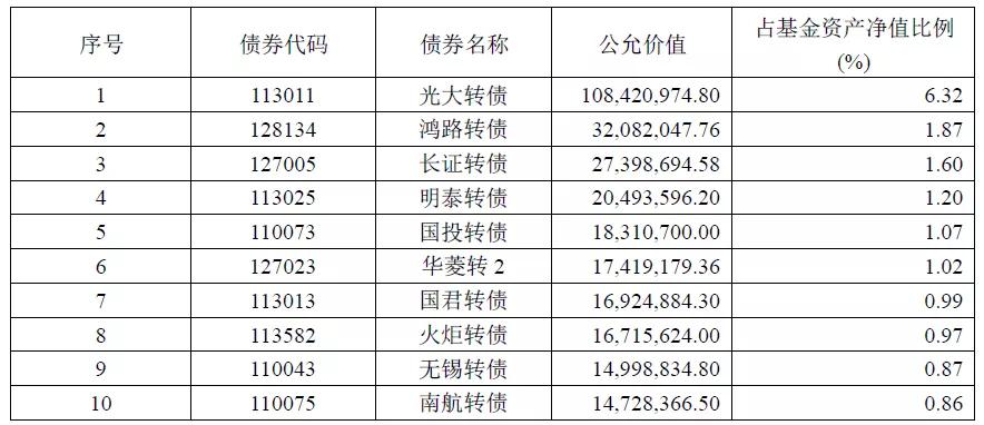 固收基金排名过往3年排名,固收基金熊市表现