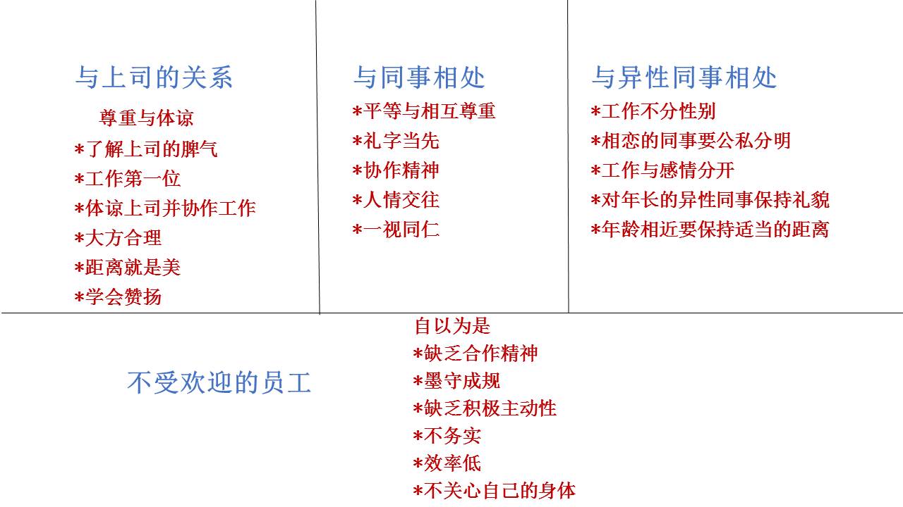 职场礼仪培训视频,职场礼仪课前分享ppt