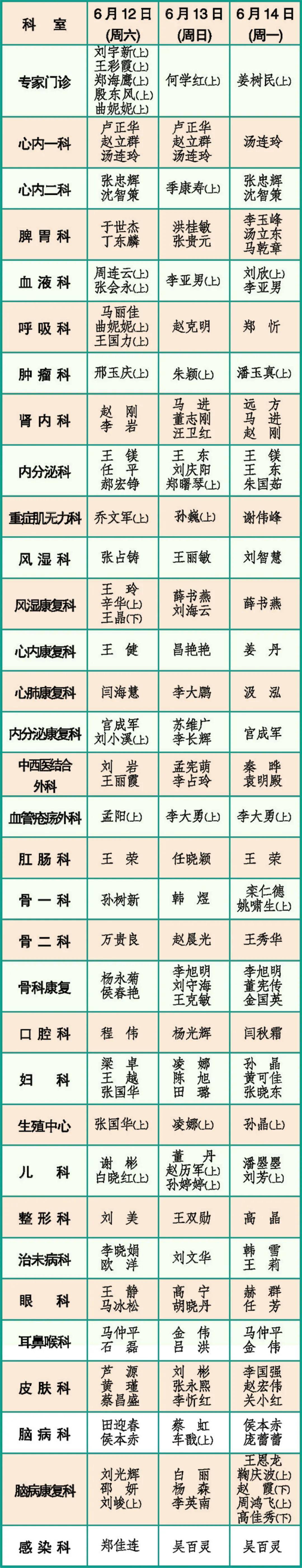 辽宁中医今日出诊信息,辽宁中医专家科室出诊时间
