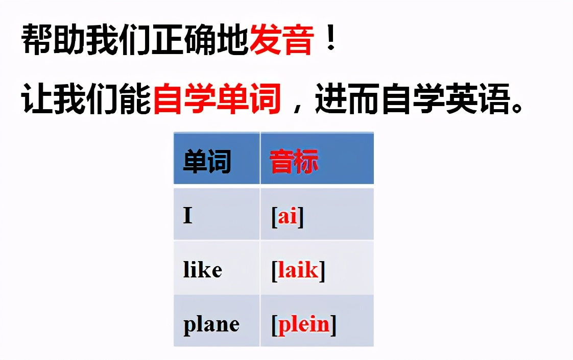 高级英语教师背音标,大高老师教英语基础音标