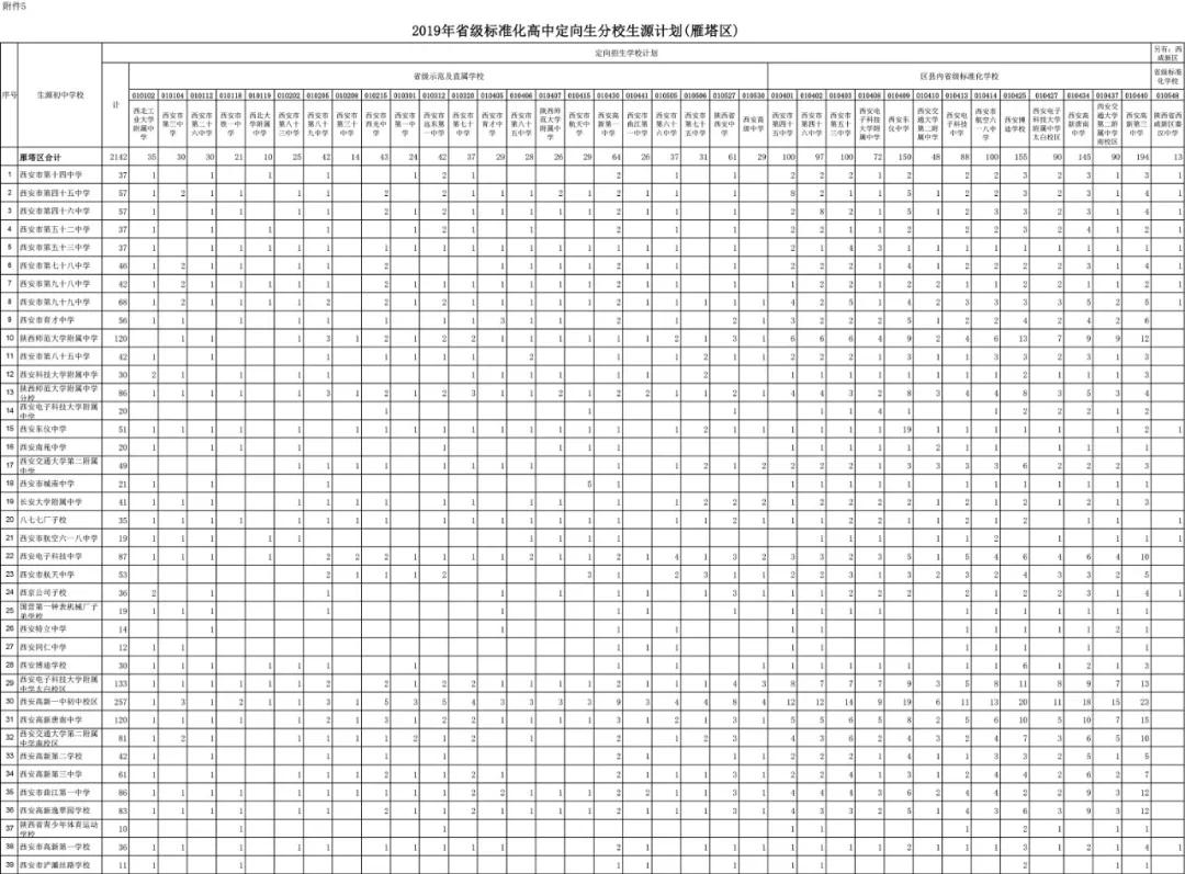 西安小升初择校要什么条件,小升初定向名额什么意思