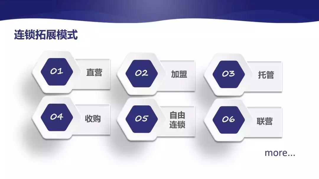 连锁企业开店策略,连锁经营的三种模式目前发展现状