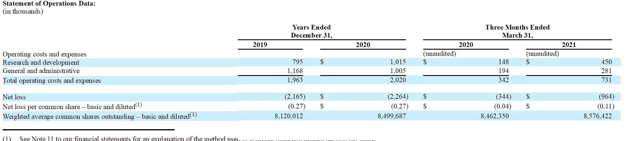Unicycive冲刺纳斯达克:拟募资2766万美元路演PPT曝光