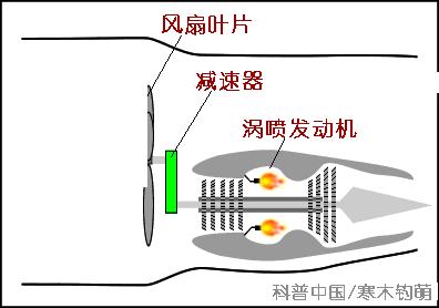 3d立体飞机飞行过程图解,飞机是怎么飞行的3d原理动画