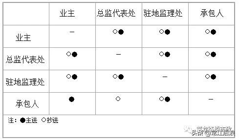 公路工程资料全套归档表格,公路工程建设资料归档