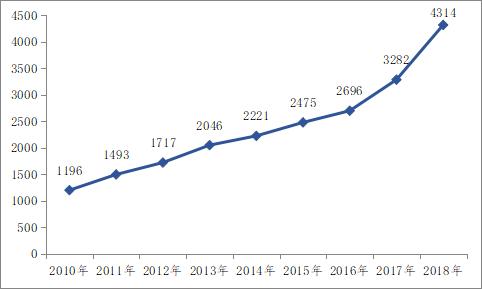工程咨询行业专业知识,工程咨询服务行业怎么样
