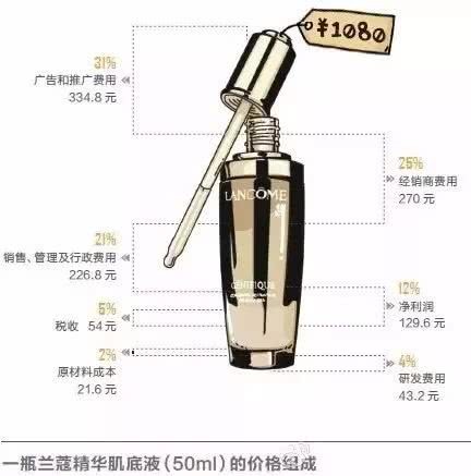 美妆品牌应该怎么推,明星代言美妆品牌推荐