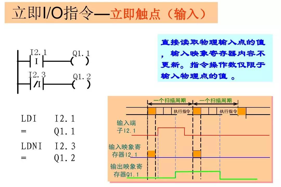 零基础怎么快速学习西门子plc,西门子plc从零开始学教程