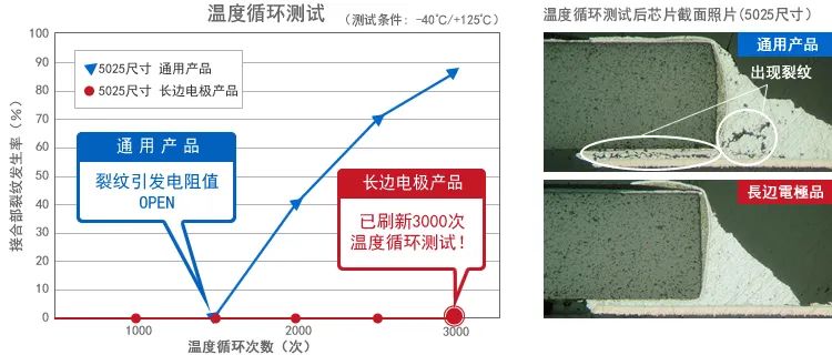 0603贴片电阻规格表,贴片电阻有哪几种规格