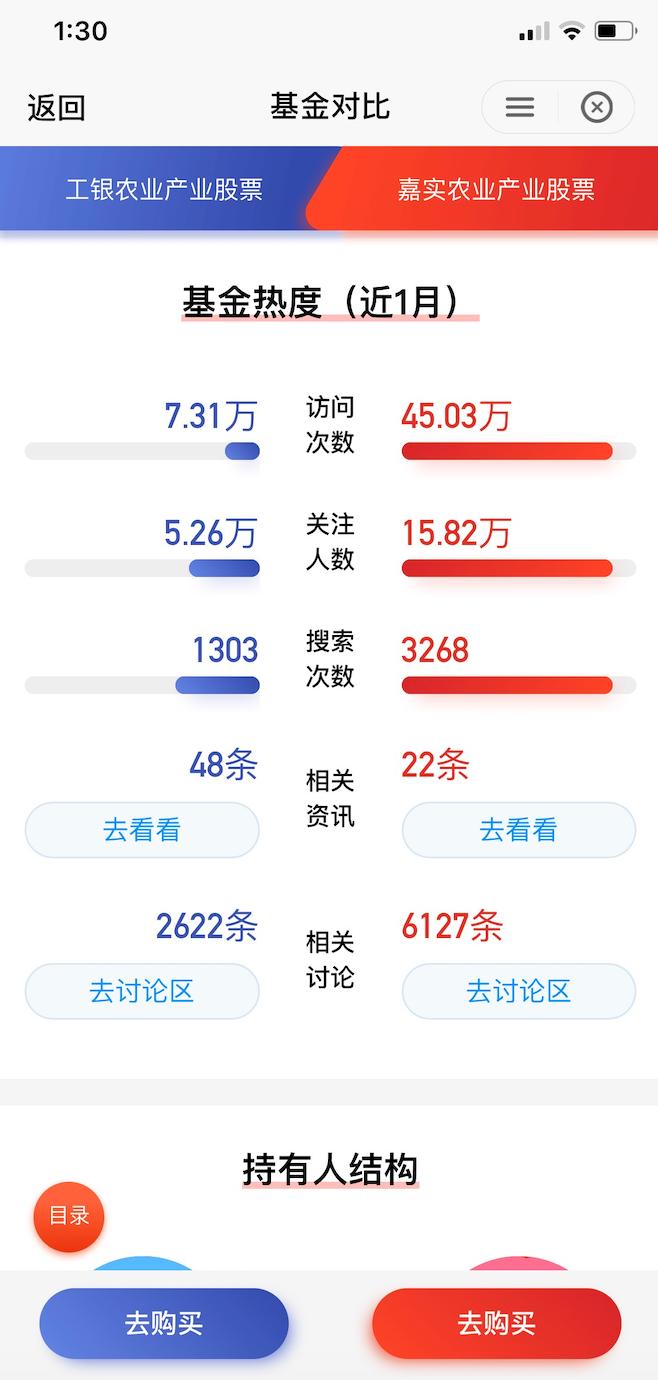 天天基金和支付宝哪个收益更高,支付宝基金和天天基金收益哪个好
