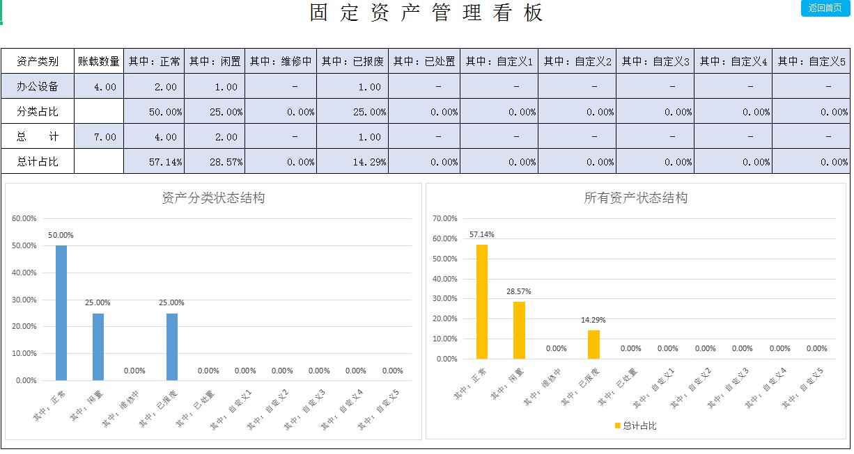 固定资产管理中的excel,进销存管理系统excel能存多少数据