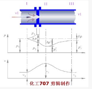液位计流量对照表,超声波流量计和雷达液位计区别