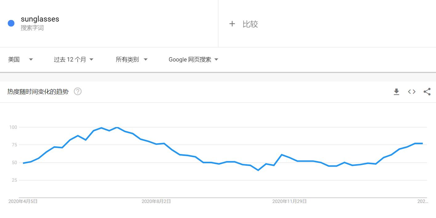 跨境选品的十大思路图,跨境选品常见的选品方法