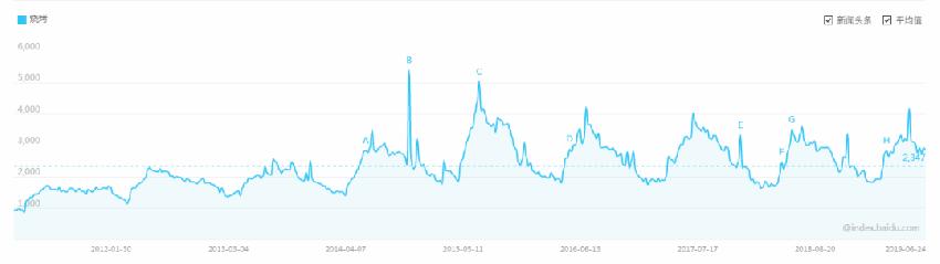 中国烤肉销量最好的品牌,2020中国烧烤十大品牌
