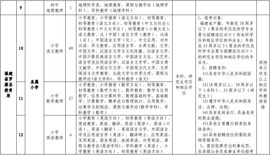 福州在职教师招聘公告,福州市2019年引进教师名单
