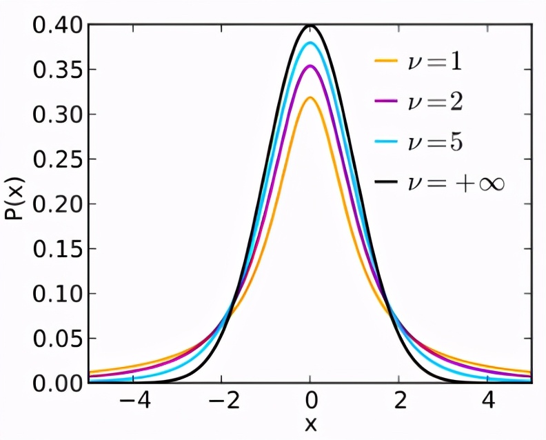 概率分布算法实现,概率分布平滑算法