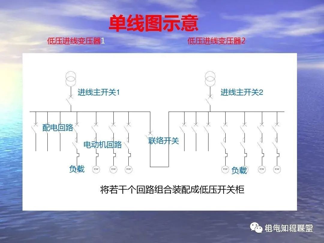 低压配电柜制作规范与标准ppt,低压配电柜元器件图例讲解