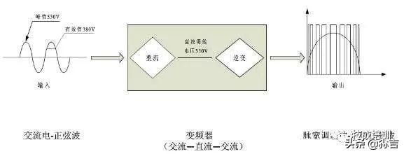 变频器知识学习,变频器37个基本知识