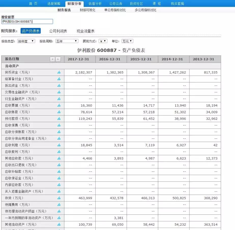选股思路和盈利模式,选股技术条件