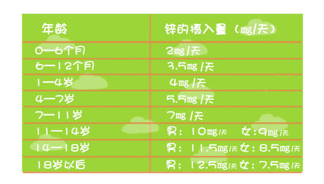 给宝宝补锌最好的药,给宝宝补钙补锌的一年中最佳时间