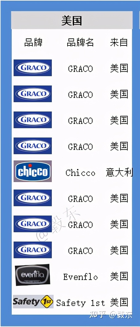 有哪些假洋品牌,northland假洋品牌