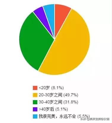 美容紧致仪器,日式美容护理仪器