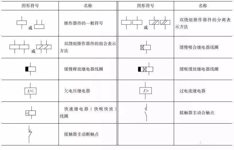 电气电路常用rst符号,初学电工学电路先从电气符号入手