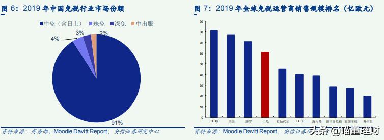 中国中免和中免集团是同一个吗,中国免税行业龙头企业分析中免