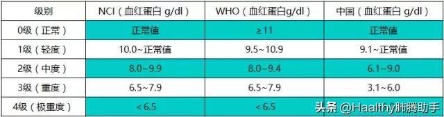 贫血吃什么药能补上来,贫血一星期吃几次猪肝