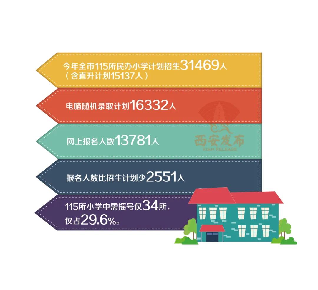 报民校的为何明显减少？家长说：家门口的好学校多了