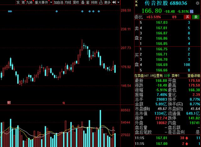 超跌绩优龙头,2021年超跌龙头