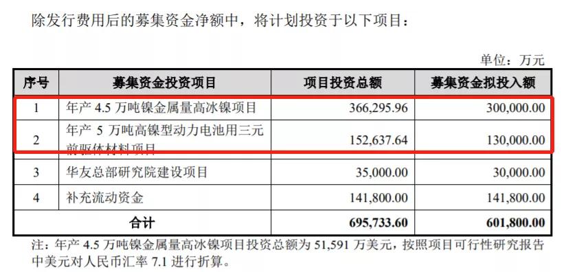 华友钴业业绩暴增10倍,华友钴业为何大涨