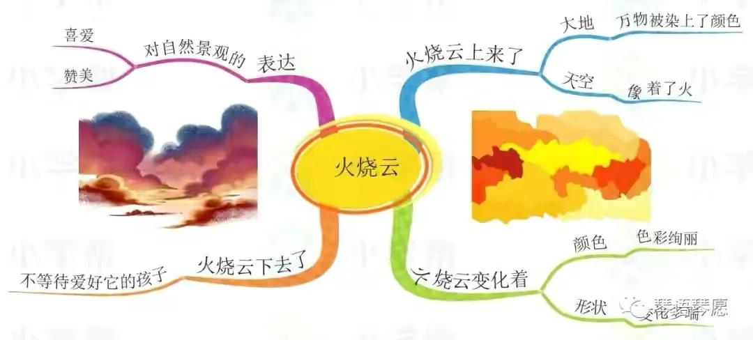 三年级语文古诗三首思维导图,三年级下册语文蜜蜂思维导图