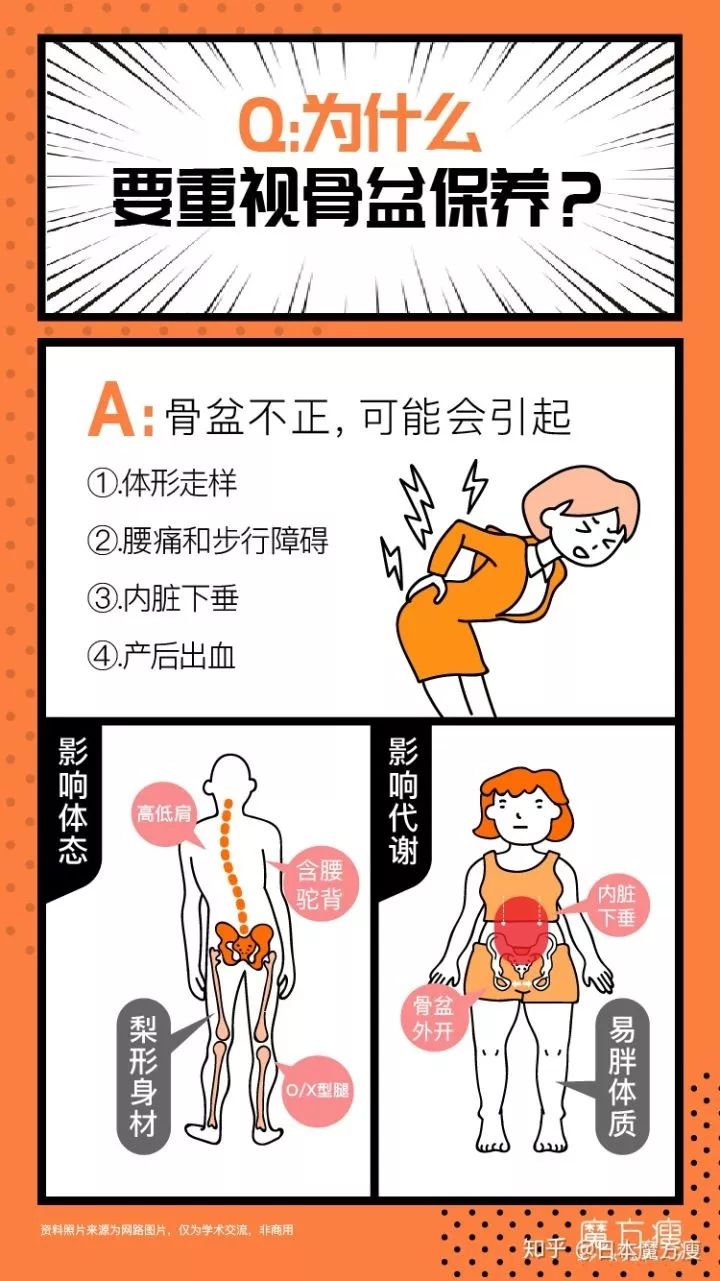 太牛了！120分钟，让你收紧2到5厘米！3次重塑自然美！