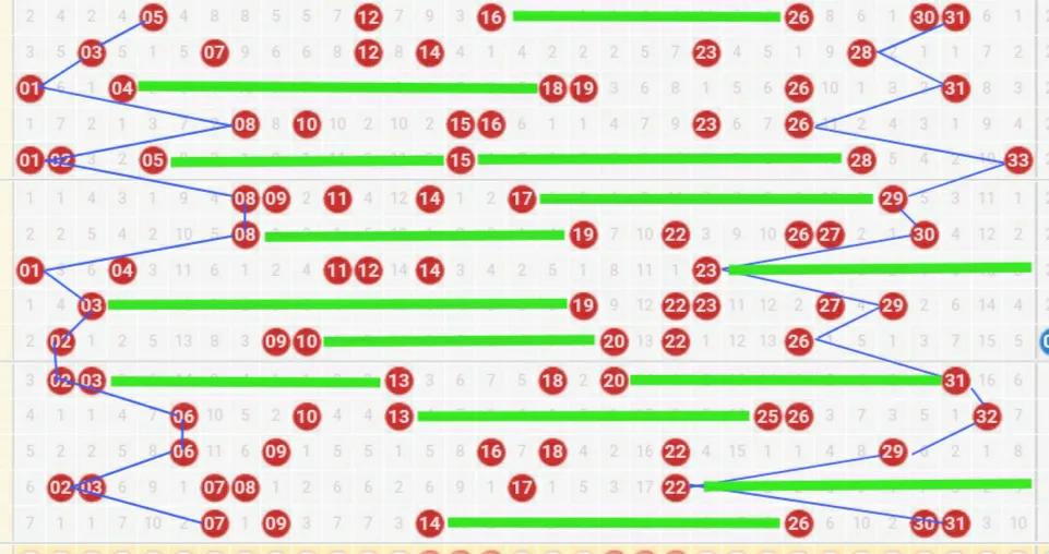 双色球第六位走势,双色球第六位除四余三走势图