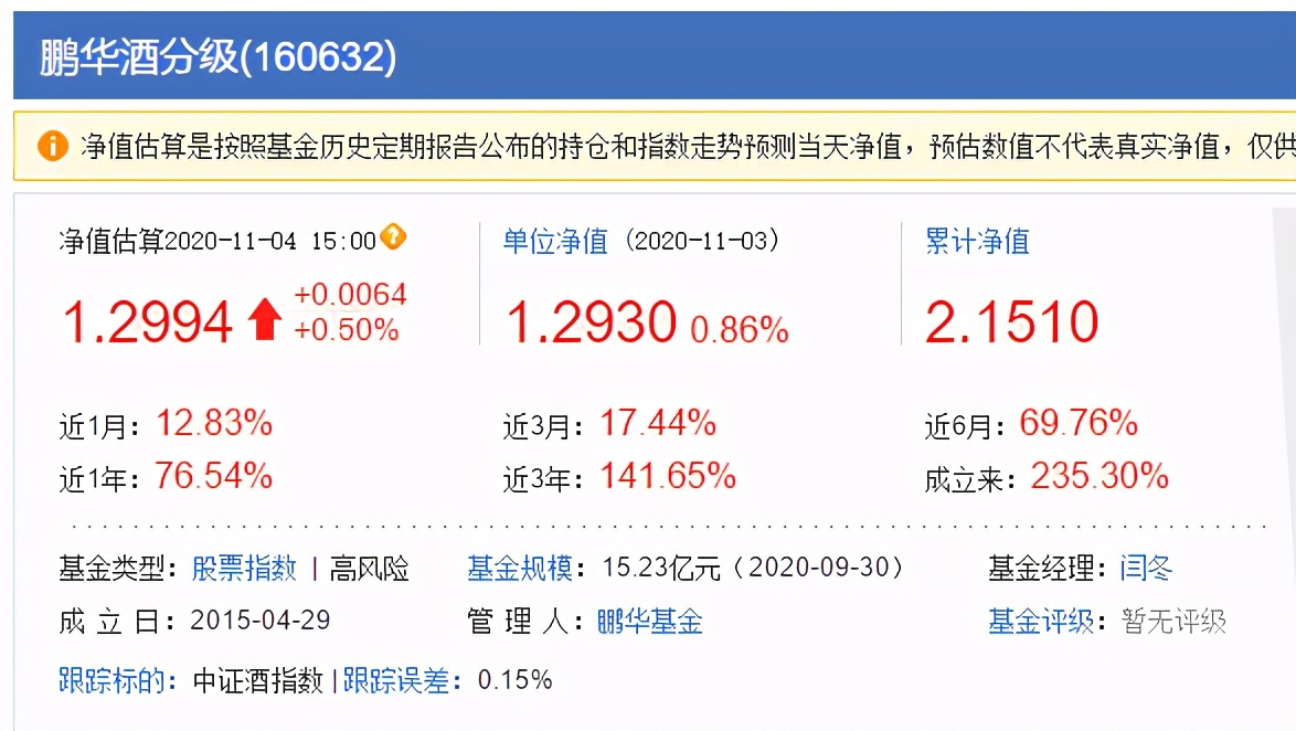 鹏华酒和招商中证白酒,2021鹏华酒和招商中证白酒哪个好