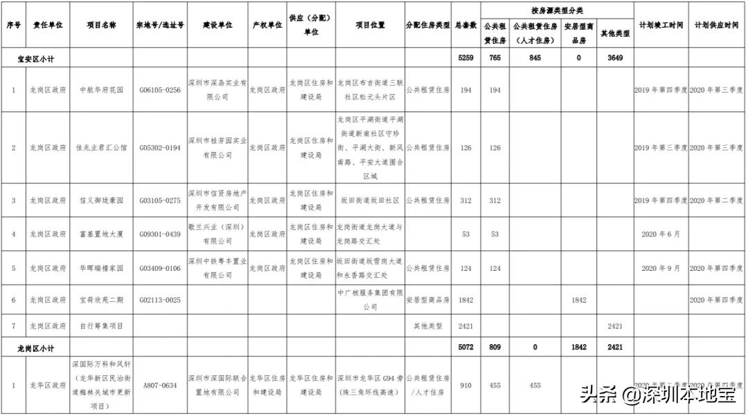 深圳公租房安居房廉租房的区别,深圳公租房一房月租多少钱