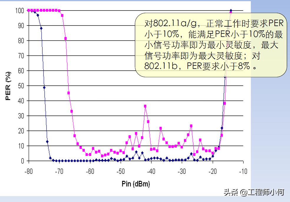 iqxel测试仪器使用方法,iqxel蓝牙测试仪