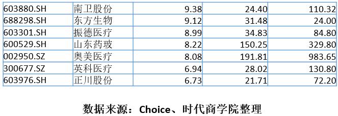 鍖荤枟鍣ㄦ钖叕,鍋氬尰鐤楀櫒姊扮殑骞冲潎鏀跺叆